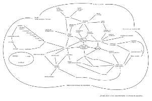 nuage de documentation : le champ des possibles